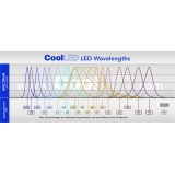 LED wavelengths